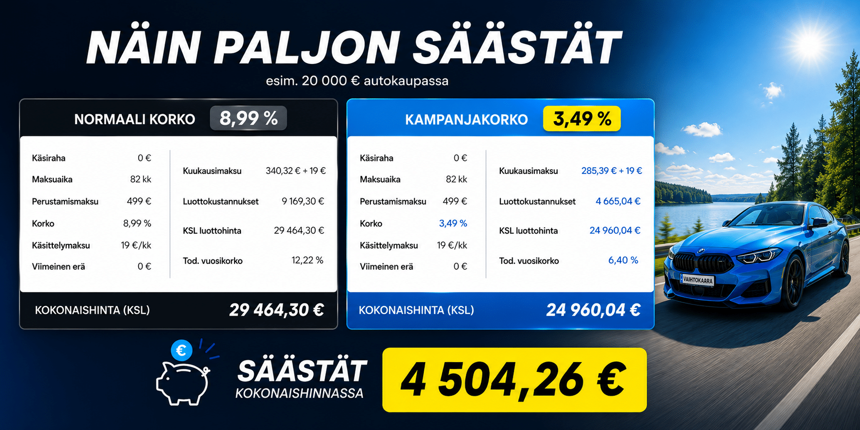 Rahoituskampanja säästä tuhansia euroja Vaihtokaara Rahoituskampanja – säästä tuhansia euroja » Vaihtokaara